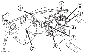 Fig. 1 Power Distribution Center Location