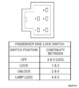Fig. 2 Power Lock Switch Continuity - Passenger Side