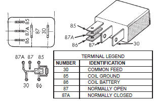 Fig. 3 Relay Terminals