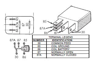 Fig. 1 Relay Terminals