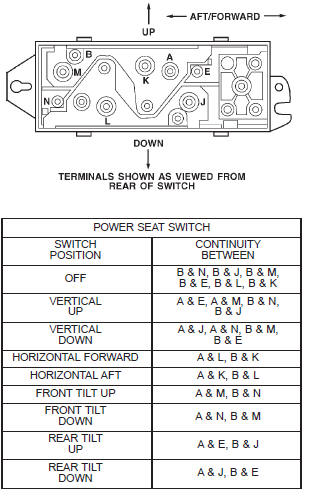 Fig. 1 Power seat switch continuity