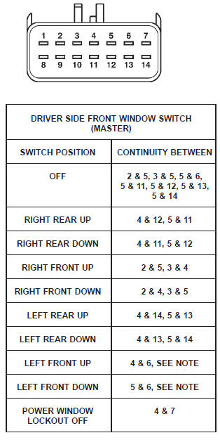 Fig. 1 Power Window Switch Continuity - Driver Side Front