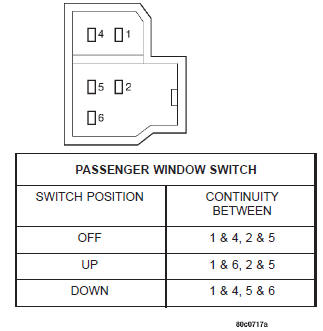 Fig. 2 Power Window Switch Continuity - Passenger Doors