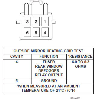 Fig. 1 Outside Mirror Heating Grid Test