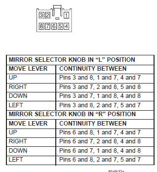 Fig. 2 Power Mirror Switch Continuity