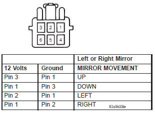 Fig. 3 Power Mirror Test