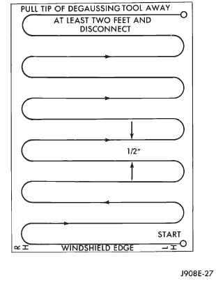 Fig. 3 Roof Demagnetizing Pattern