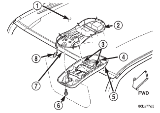 Fig. 5 Overhead Console Remove/Install