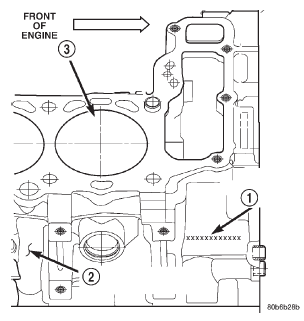 Fig. 1 Engine Identification Location.