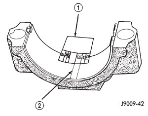 Fig. 29 Measuring Bearing Clearance with Plastigage