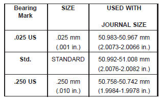 Connecting rod bearings-fitting