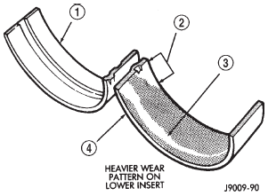 Fig. 31 Main Bearing Wear Patterns