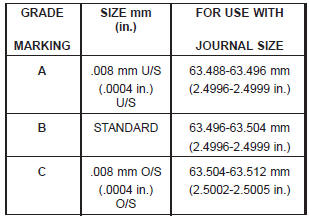 CRANKSHAFT MAIN BEARING SELECTION