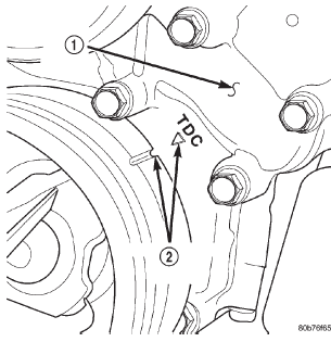 Fig. 57 Engine Top Dead Center (TDC) Indicator Mark