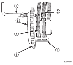 Fig. 58 Using Special Tool 8515 to Hold Chains to Idler Sprocket