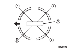 Fig. 24 Piston Ring End Gap Position