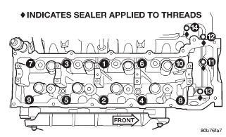 Fig. 63 Cylinder Head Tightening Sequence