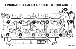 Fig. 66 Cylinder Head Tightening Sequence
