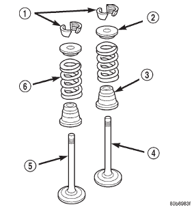 Fig. 68 Valve Assembly Configuration