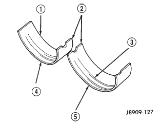Fig. 25 Connecting Rod Bearing Inspection