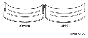 Fig. 27 Scoring Caused by Insufficient Lubrication or by Damaged Crankshaft Pin Journal