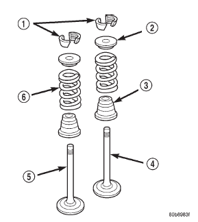 Fig. 10 Valve Assembly Configuration