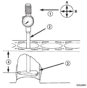 Fig. 19 Bore Gauge-Typical