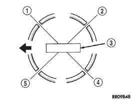 Fig. 114 Piston Ring End Gap Position