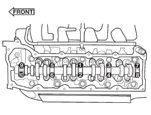 Fig. 93 Camshaft Bearing Caps Tightening Sequence
