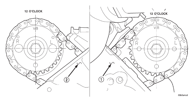 Fig. 94 Timing Chain to Sprocket Alignment