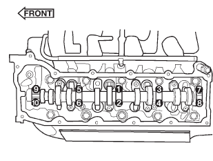 Fig. 100 Camshaft Bearing Caps Tightening Sequence