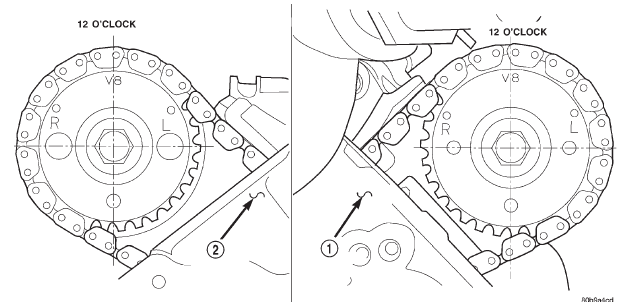 Fig. 101 Timing Chain to Sprocket Alignment
