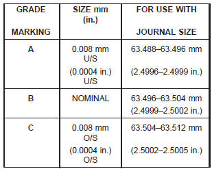 MAIN BEARING SELECTION CHART-4.7L