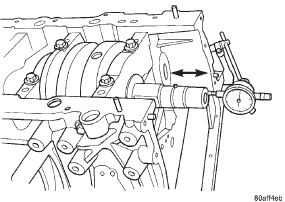 Fig. 105 Checking Crankshaft End Play-Typical