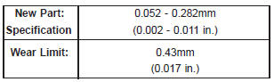 CRANKSHAFT END PLAY SPECIFICATION CHART