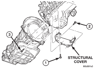 Fig. 106 Structural Dust Cover Removal / Installation