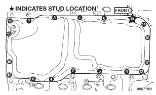 Fig. 108 Oil Pan Mounting Bolts and Oil Pan