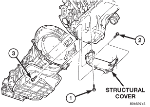 Fig. 109 Structural Dust Cover Removal /Installation