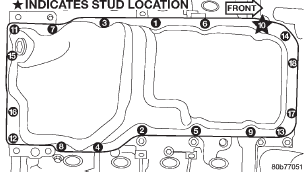 Fig. 110 Oil Pan Mounting Bolts and Oil Pan