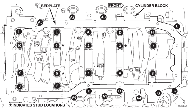 Fig. 121 Bedplate Tightening Sequence