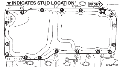 Fig. 122 Oil Pan Tightening Sequence