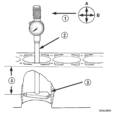 Fig. 143 Bore Gauge-Typical