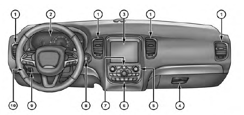 Instrument panel features