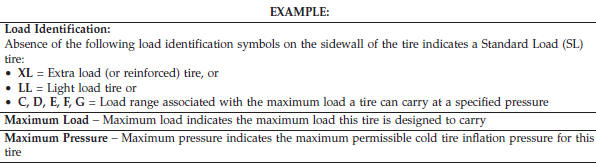 Tire Identification Number (TIN)