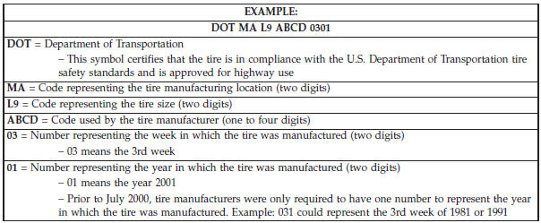 Tire Identification Number (TIN)