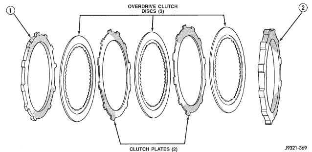 Fig. 56 Overdrive Clutch
