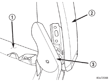 Fig. 5 Armrest/Console Inertia Latch Cover