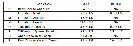 Body opening dimensions