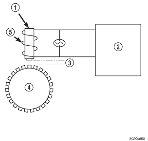 Fig. 3 Operation of the Wheel Speed Sensor