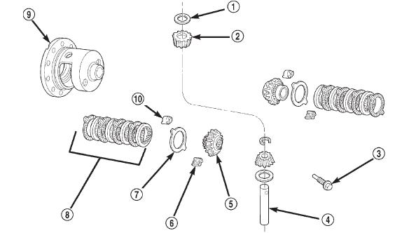 Fig. 43 Trac-lokY Differential Components